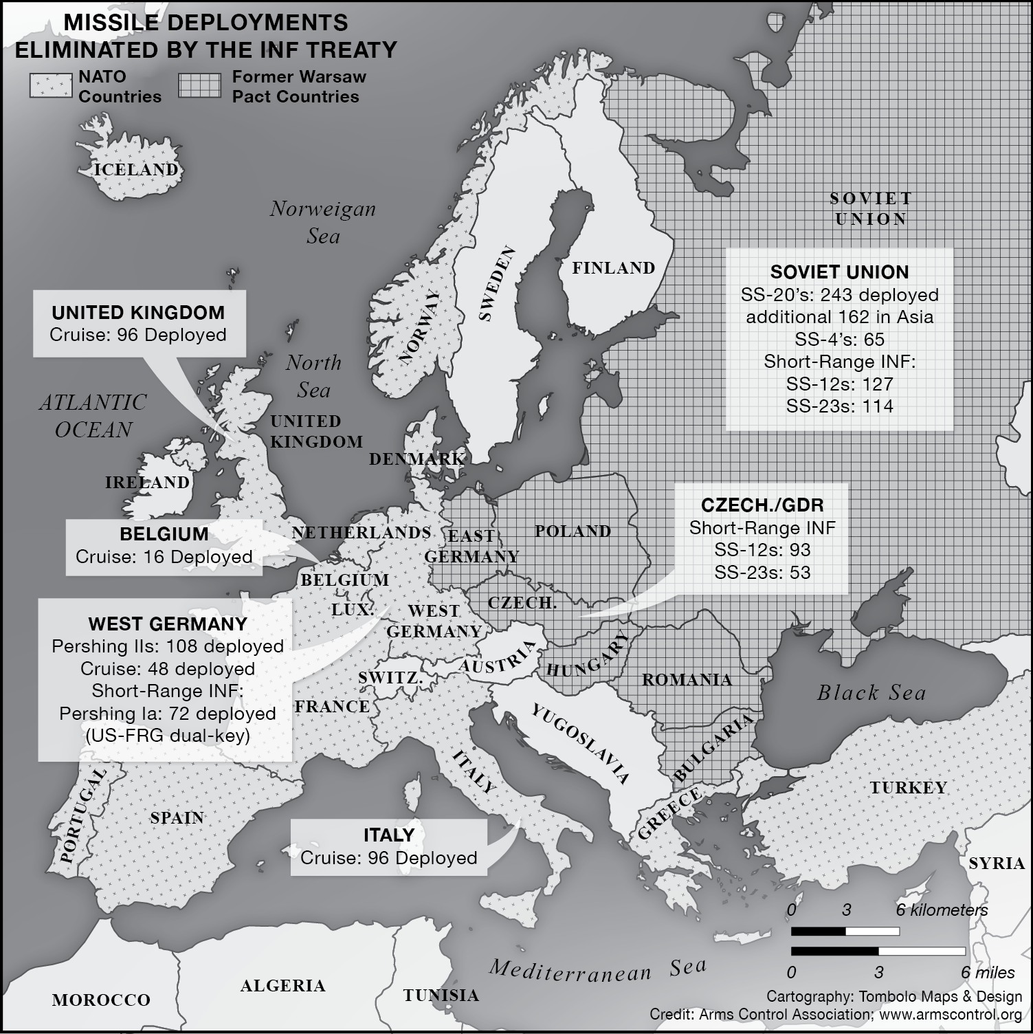 INF Treaty
